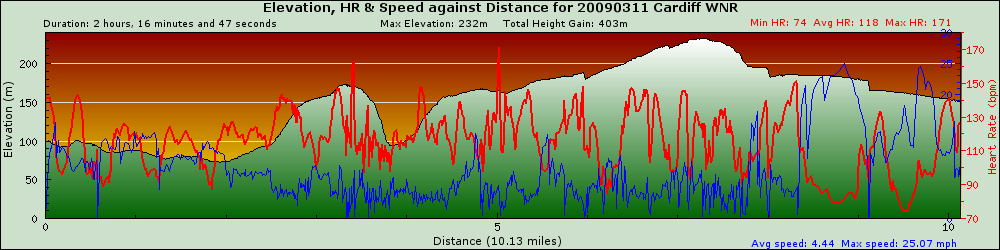 graph